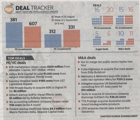 Mint 09092019 Bengaluru Deal tracker