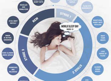 Some Interesting Sleep Facts