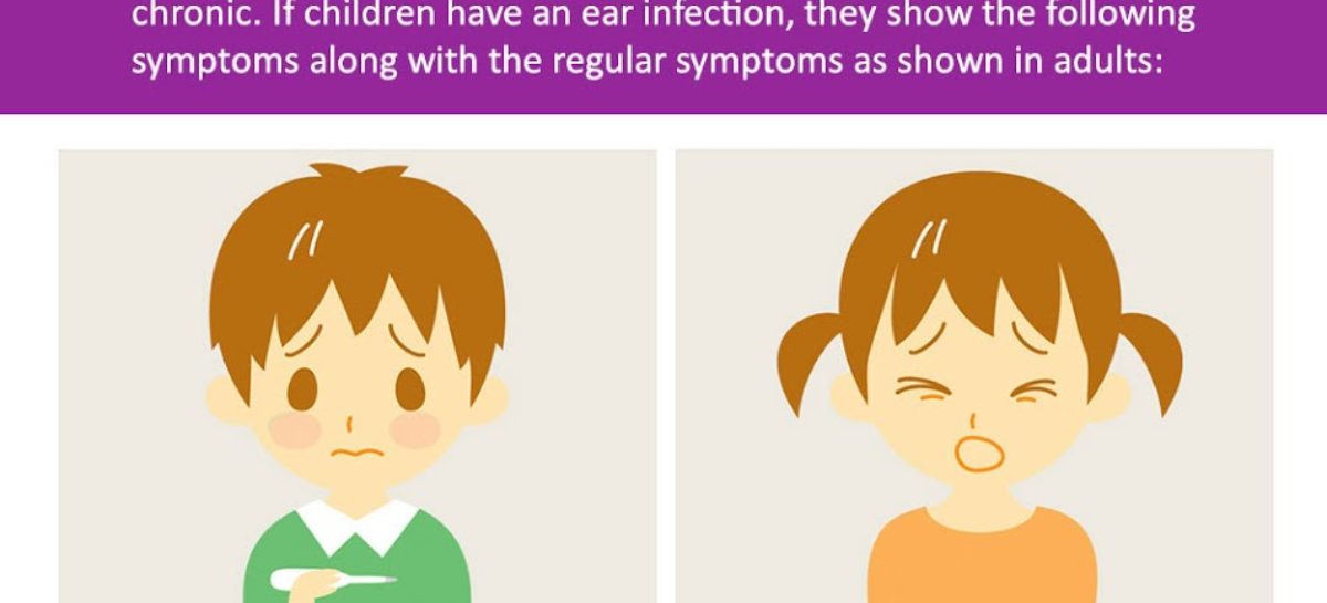 Ear Infections – Infographic