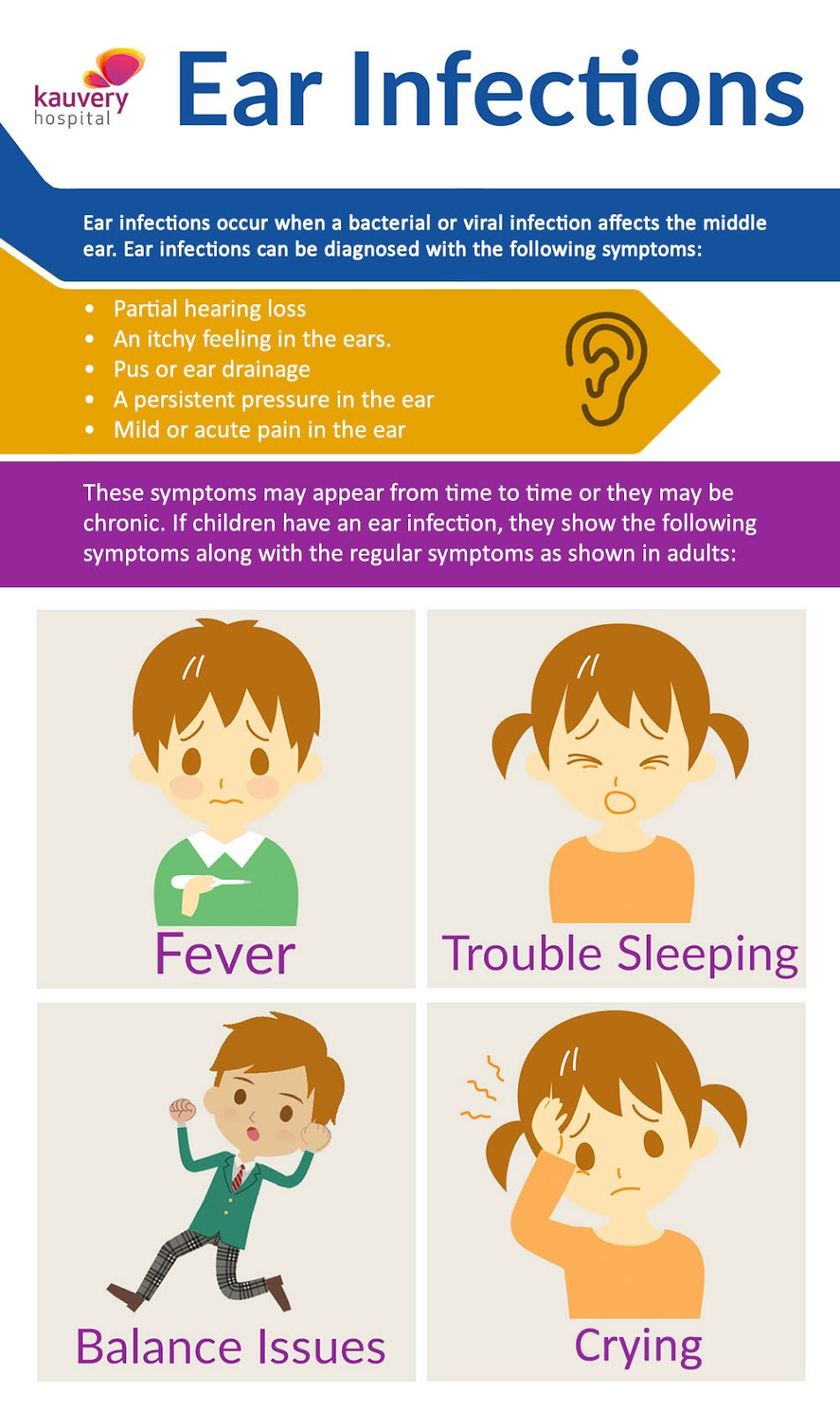 Ear Infections Infographic Kauvery Hospital