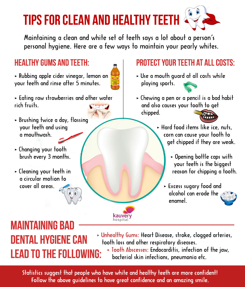 Tips For Clean And Healthy Teeth – Infographic