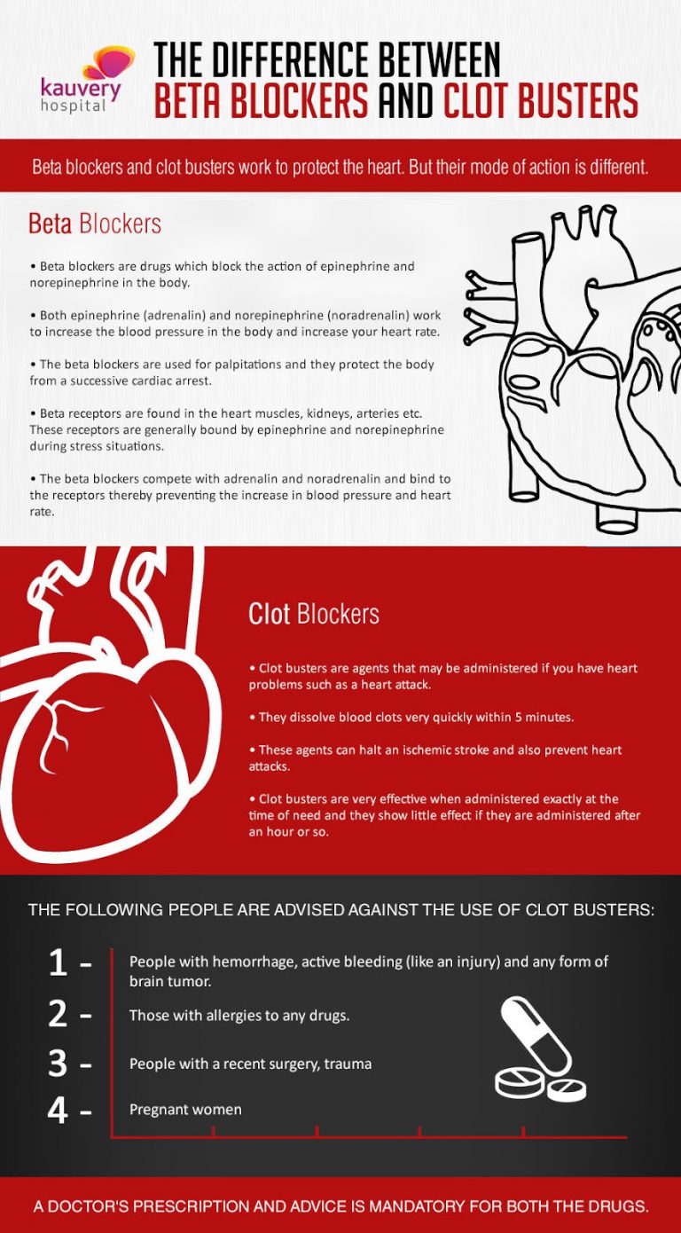 the-difference-between-beta-blockers-and-clot-busters-infographic