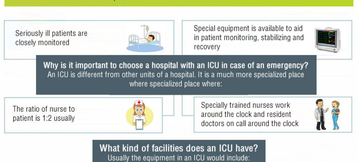 Advantages of choosing a hospital with an ICU – Infographic