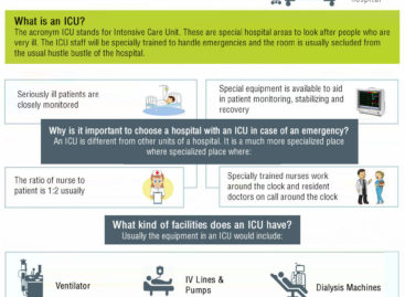 Advantages of choosing a hospital with an ICU – Infographic