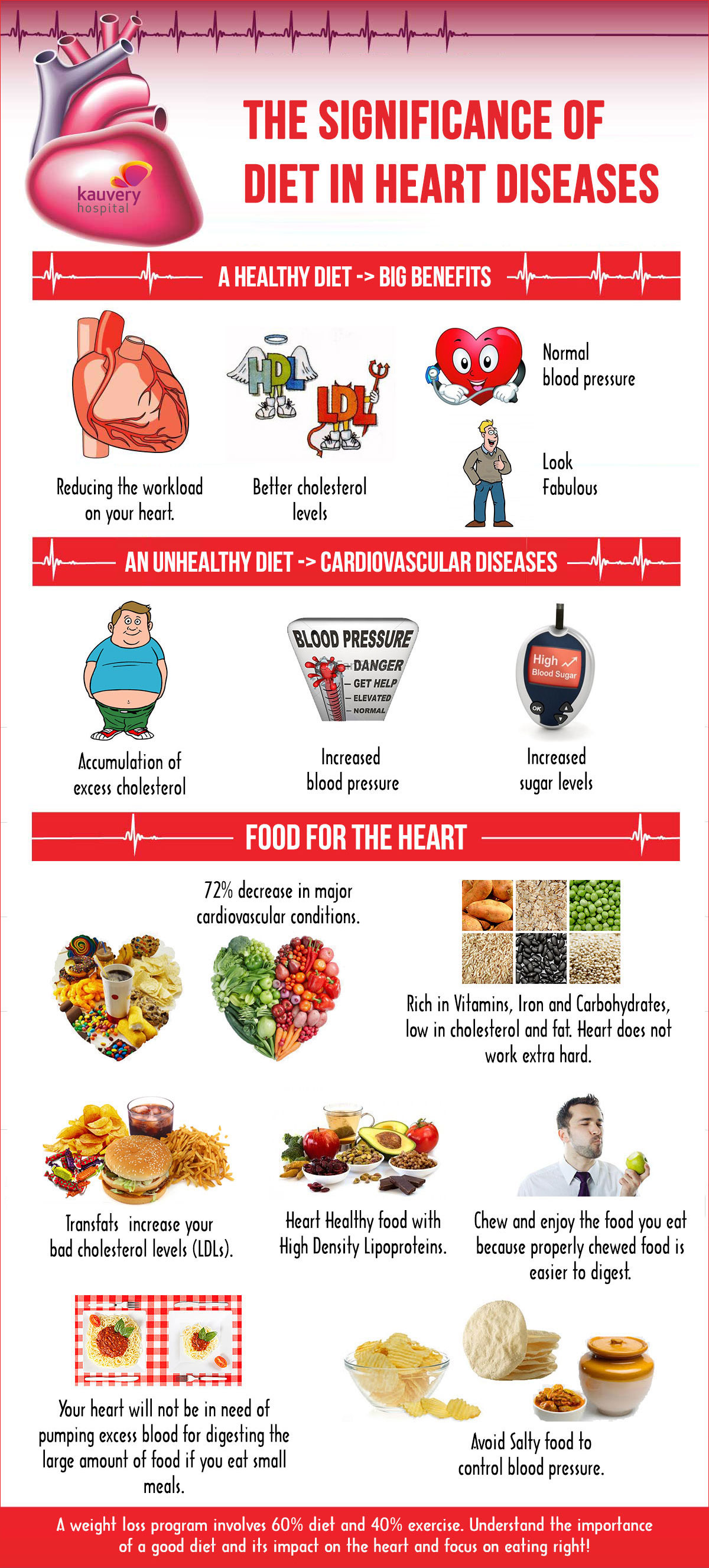 Heart Diet Food List