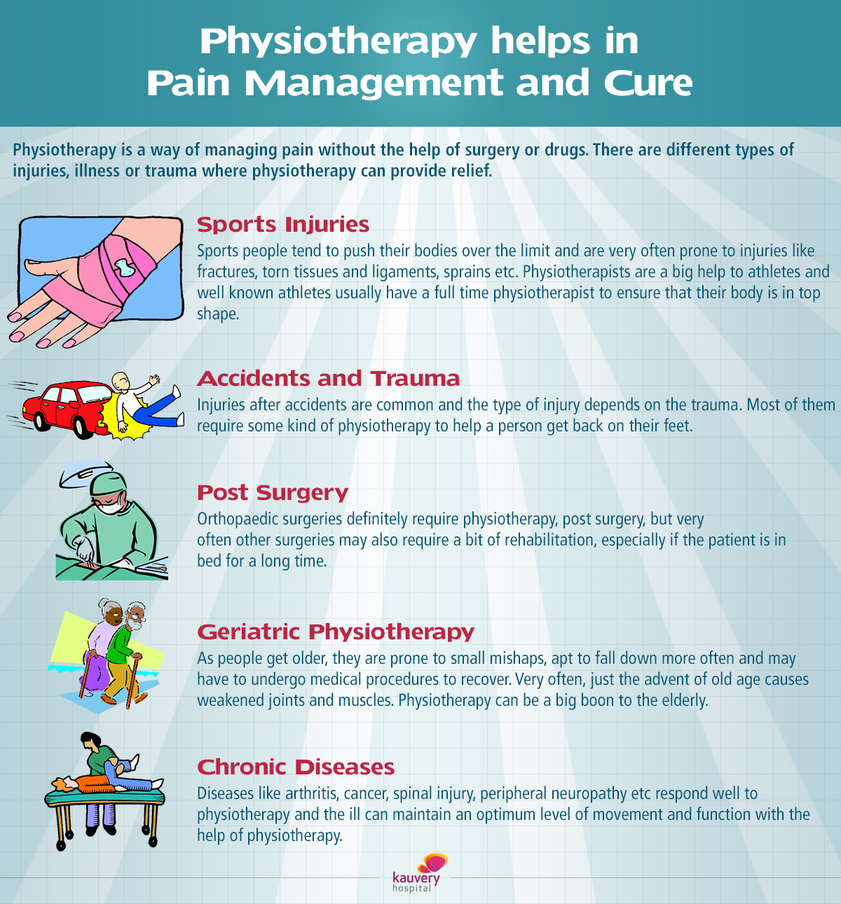 Physiotherapy Helps In Pain Management And Cure Infographic Kauvery 