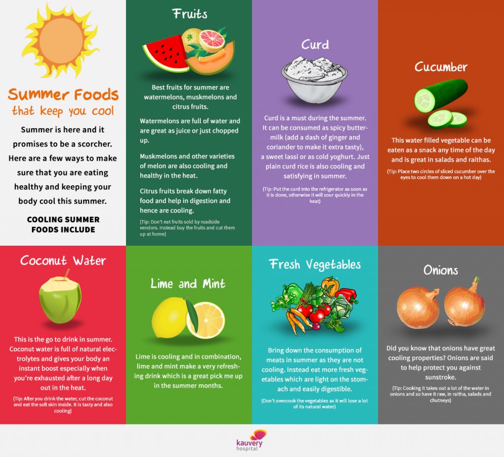 Summer foods that keep you cool | Kauvery Hospital