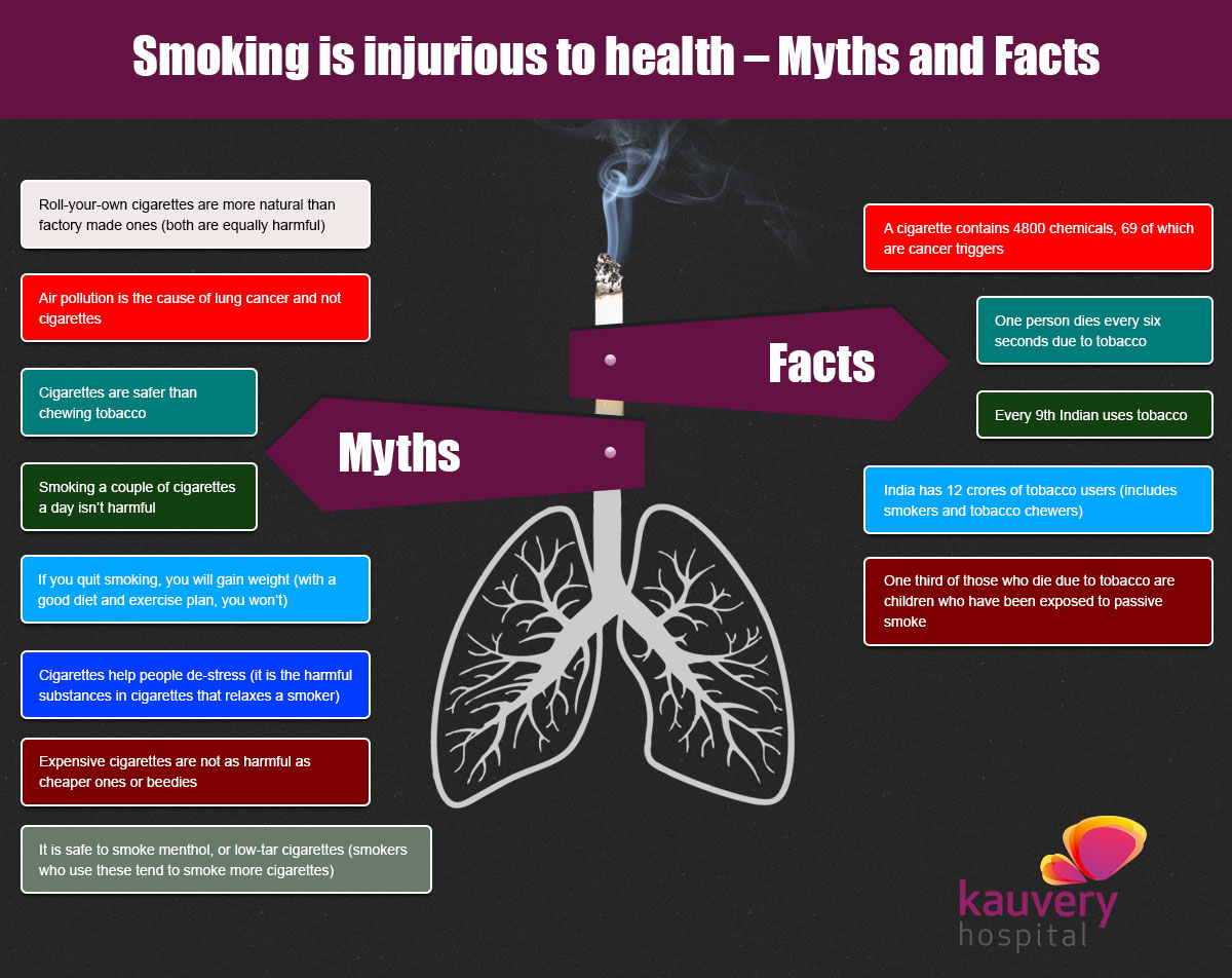 presentation on smoking is injurious to health