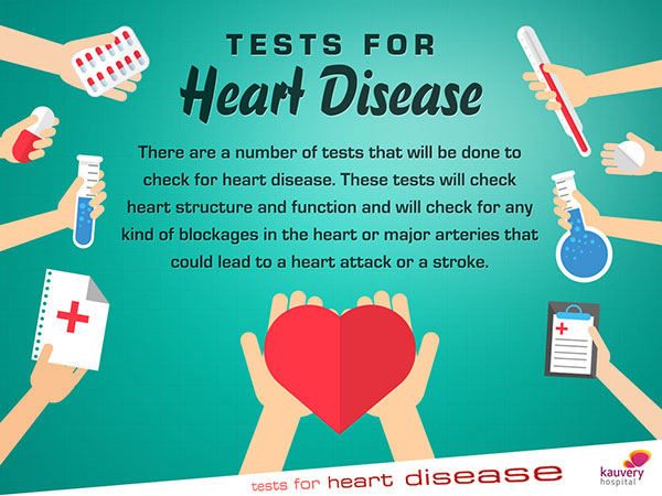 Tests for Heart Disease