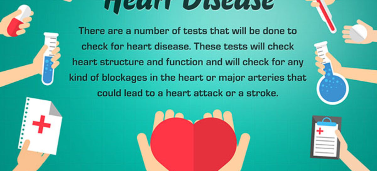 Tests For Heart Disease