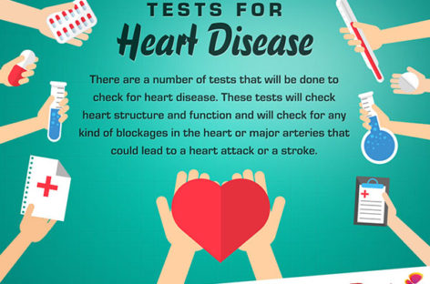 Tests for heart disease