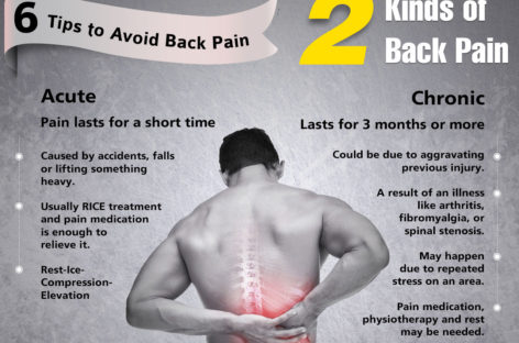 6 Tips to avoid Back Pain