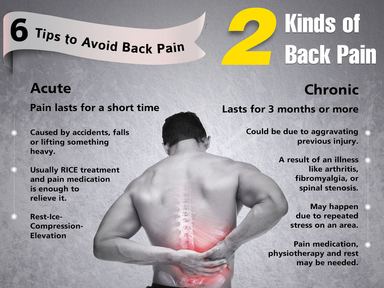 7 Strategies to Eliminate Back Pain