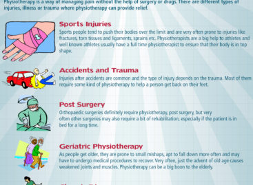 Physiotherapy helps in Pain Management and Cure