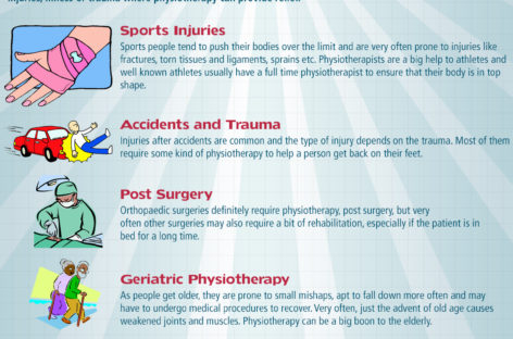 Physiotherapy helps in Pain Management and Cure