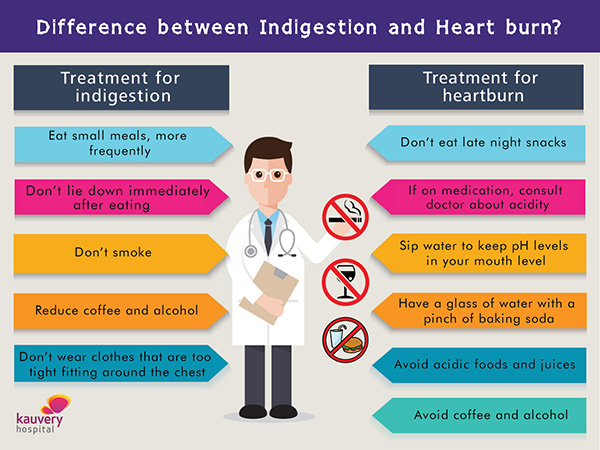 What Is The Difference Between Indigestion And Heart Burn