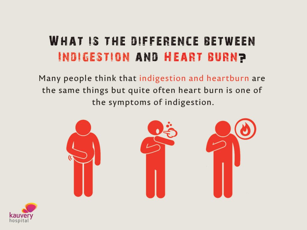 What Is The Difference Between Indigestion And Heart Burn Kauvery 