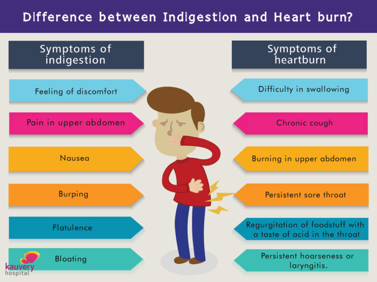 what-is-the-relationship-between-coughing-and-the-stomach