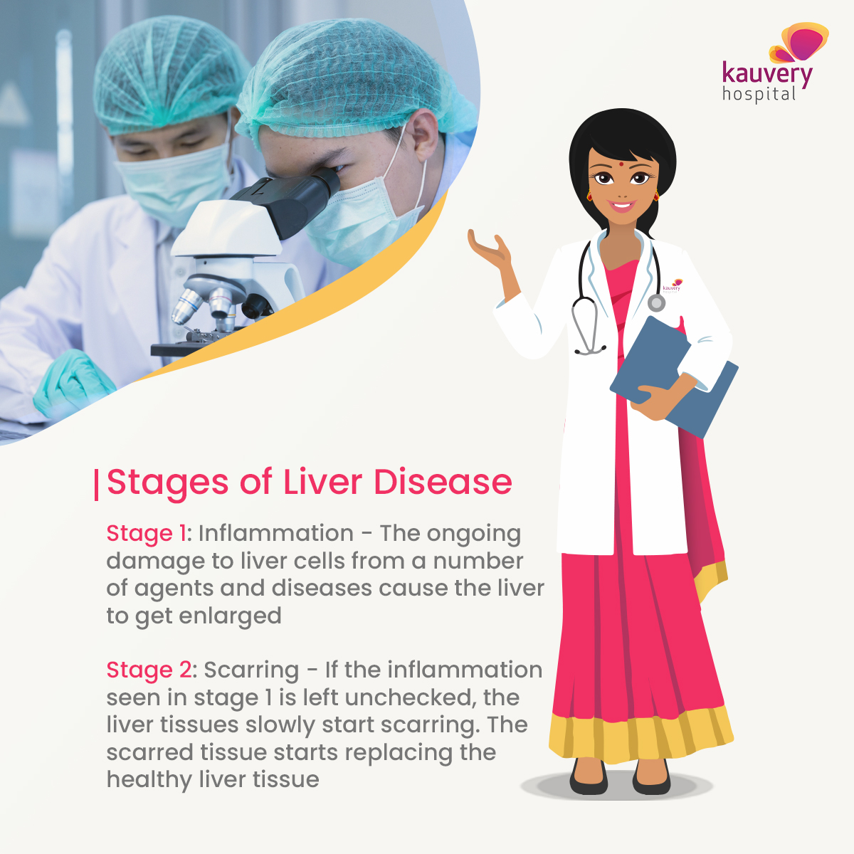 Stages of Liver Disease