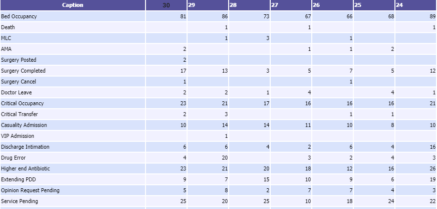 Evolution of Dashboards and its effectiveness in performance 