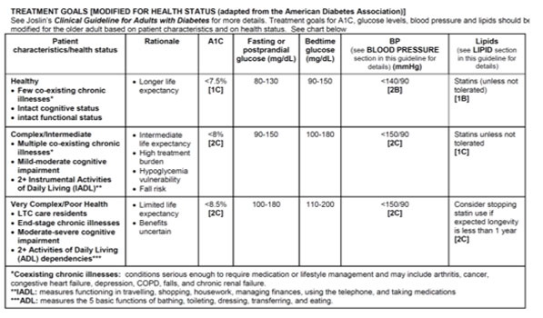 Usage-of-Dapagliflozin-in-Elderly-4