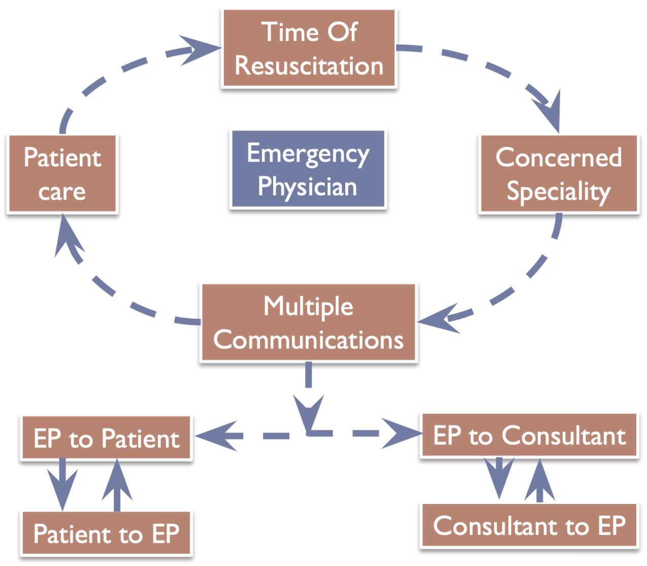 Life-of-An-Emergency-Physician-1