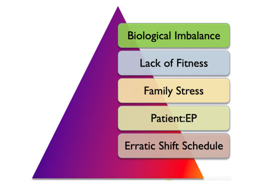 Life-of-An-Emergency-Physician-2