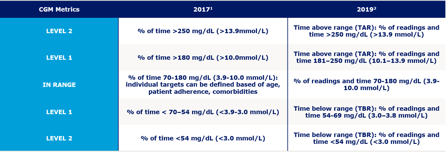 Standardized-CGM-metrics-2019