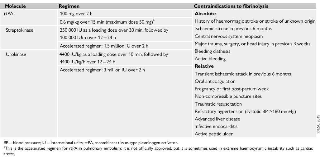 Pulmonary-Thrombo-Embolism-1