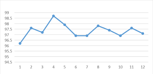 vitals-1