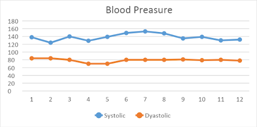 vitals-3