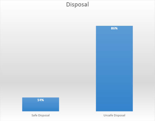 Syringe-Disposal-3