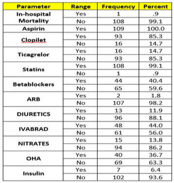 Young-ACS-Audit-10