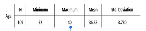 Young-ACS-Audit-4