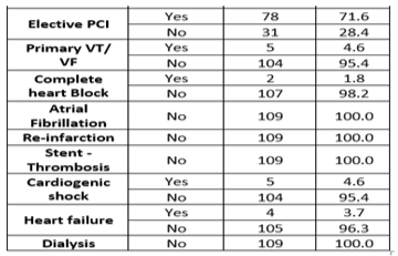 Young-ACS-Audit-9