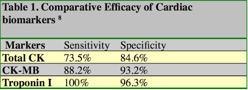 Cardiac-biomarkers-3