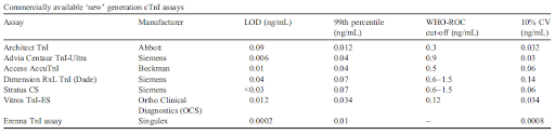 Cardiac-biomarkers-4