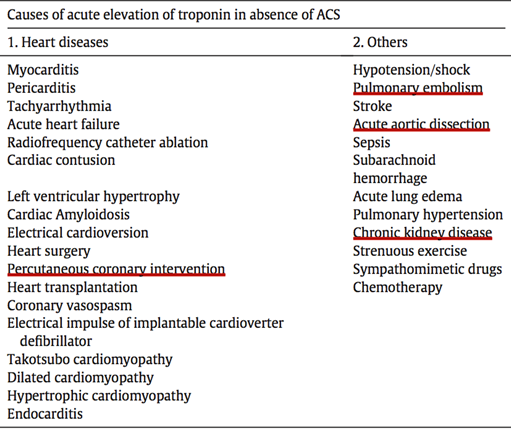 Cardiac-biomarkers-5