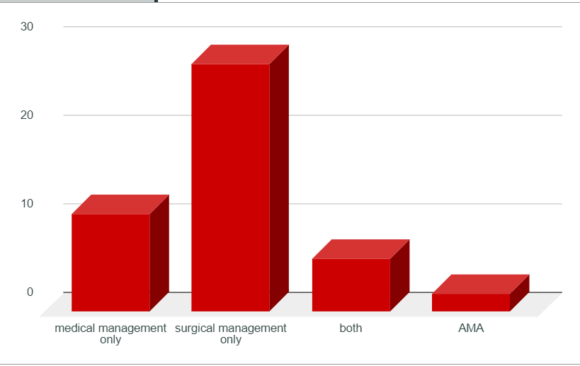 clinicalaudit1