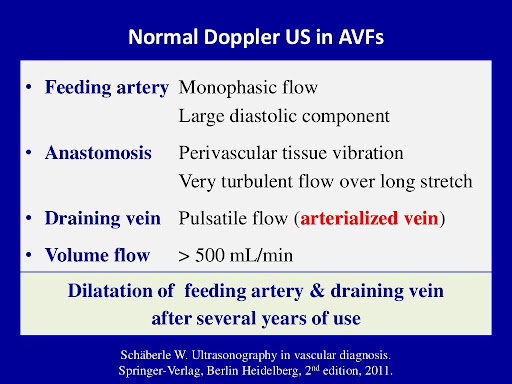 Duplex-exam-for-sonographic