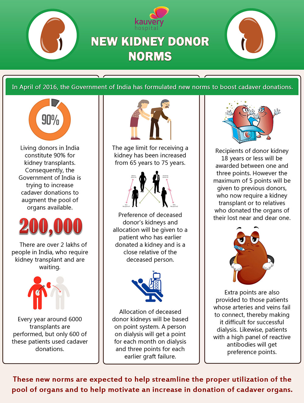 know-the-new-norms-of-kidney-transplantation