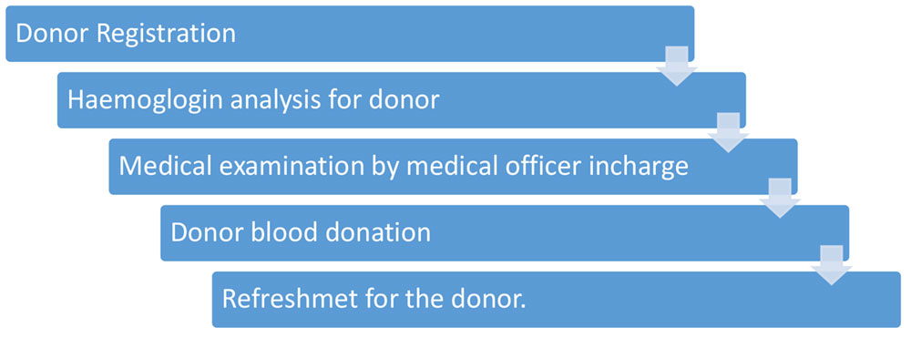 blood-donation-5
