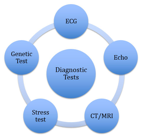 diagnostic-tests