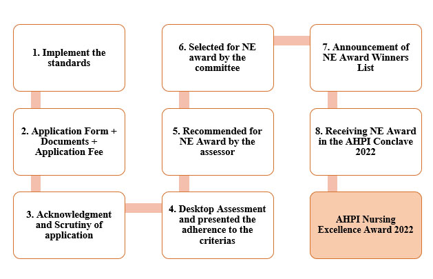 The-AHPI-Nursing-Excellence-Award-2022-3