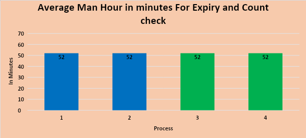 average-man-hour-in-minutes-1