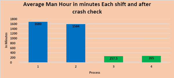 average-man-hour-in-minutes