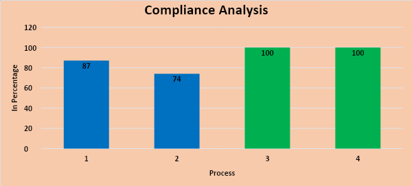compliance-analysis