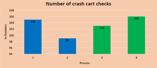 number-of-cart-checks
