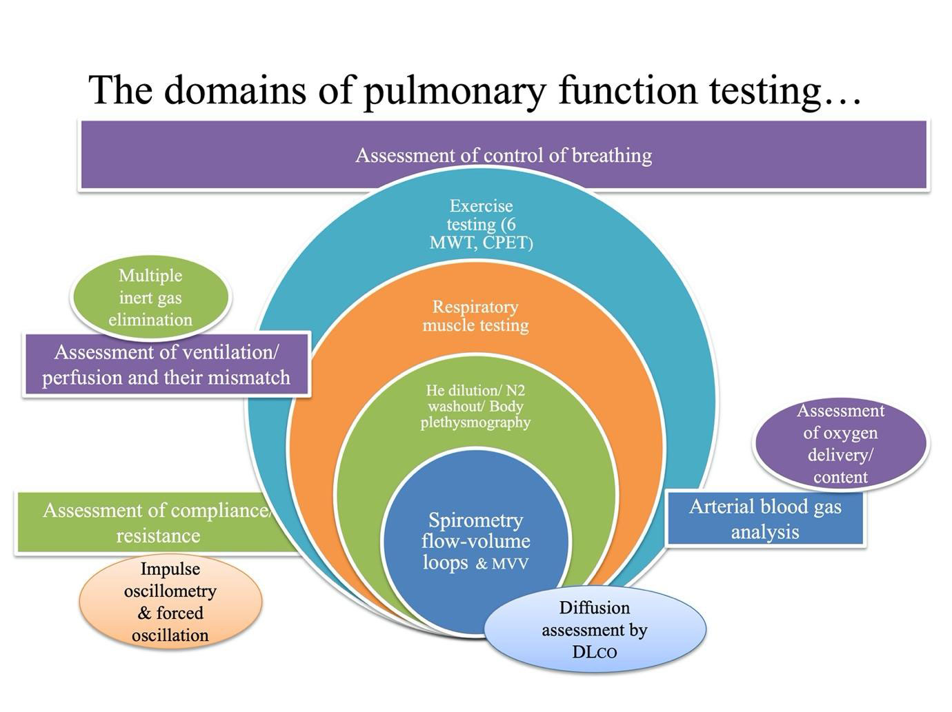 Pulmonary Function Test In India Kauvery Hospital Chennai Trichy And Salem