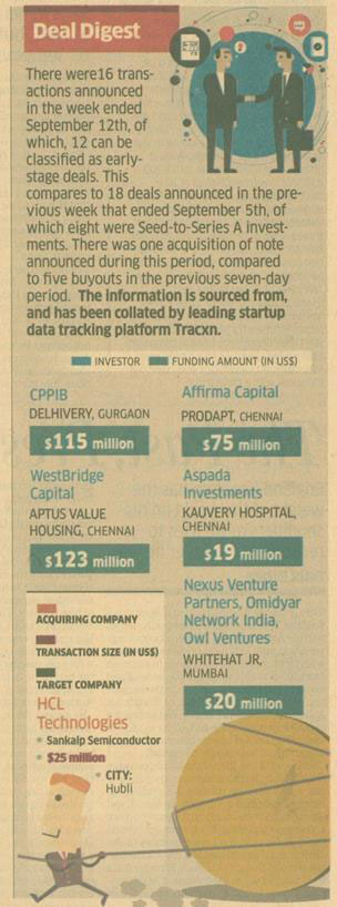 The Economic Times 14092019 Hyderabad Deal Digest